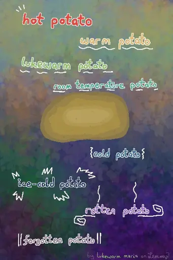 digital drawing. potato in the center. text in different, fitting colors reads in lowering thickness and position "hot potato. warm potato. lukewarm potato. room temperature potato. cold potato. ice-cold potato. rotten potato. forgotten potato." bottom text "by lukewarm maria on lemmy" where "lukewarm maria" has the color used for "lukewarm potato" text above.