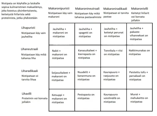 Nistipata Alignment Chart -meemi