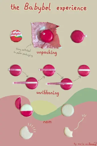 illustration about babybel cheese. title says "the Babybel experience". there are many images showing how a babybel cheese is unpacked, with the stages: unpacking, unribboning, nom as in "eating". a note points out that "they switched to paper packaging" around the wax shell. the photos show how one takes the cheese out of the packaing: one removed the papaer wrapper, pulls on the center ribbon and removes it, then opens the wax shell, revealing the cheese. finally, one eats the cheese. background has parts of the babybel logo in it. bottom right says "by maria on lemmy"