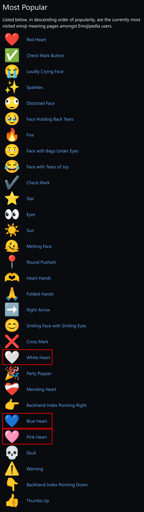 Most Popular: Listed below, in descending order of popularity, are the currently most visited emoji meaning pages amongst Emojipedia users.
1. ❤️: Red Heart
2. ✅: Check Mark Button
3. 😭: Loudly Crying Face
4. ✨: Sparkles
5. 🫪: Distorted Face
6. 🥹: Face Holding Back Tears
7. 🔥: Fire
8. 🫩: Face with Bags Under Eyes
9. 😂: Face with Tears of Joy
10. ✔️: Check Mark
11. ⭐: Star
12. 👀: Eyes
13. ☀️: Sun
14. 🫠: Melting Face
15. 📍: Round Pushpin
16. 🫶: Heart Hands
17. 🙏: Folded Hands
18. ➡️: Right Arrow
19. 😊: Smiling Face with Smiling Eyes
20. ❌: Cross Mark
21. 🤍: White Heart (highlighted in red rectangle)
22. 🎉: Party Popper
23. ❤️‍🩹: Mending Heart
24. 👉: Backhand Index Pointing Right
25. 💙: Blue Heart (highlighted in red rectangle)
26. 🩷: Pink Heart (highlighted in red rectangle)
27. 💀: Skull
28. ⚠️: Warning
29. 👇: Backhand Index Pointing Down
30. 👍: Thumbs Up