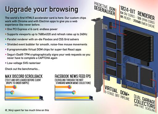 a poster advertising some new hardware:  # Upgrade your browsing The world’s first HTML5 accelerator card is here. Our custom chips work with Chrome and with Electron apps to give you a web experience like never before.  - One PCI Express x16 card, endless power - Supports viewports up to 7680x4320 and refresh rates up to 240Hz - Parallel renderer with on-die Flexbox and CSS Grid solvers - Shielded event bubbler for smooth, noise-free mouse movements - 8 programmable Virtual DOM chips for super-fast React apps - Seguri-Dad® TPM cryptographically signs your web requests so you never have to complete a CAPTCHA again - Low-voltage SVG rasteriser  a 3D render of the card highlights features of various chips: - Predictive JSON deserialiser - 1024-bit renderer (64 div cores, 128 span cores, 8K-ready, 256MB emoji cache) - Virtual DOM+, 8-stage diff pipeline - Dual garbage collectors  benchmark charts show that it significantly outdoes Firefox and Chrome on Max Discord Scrollback (text and GIFs loaded before client drops to under 60fps) and Facebook News Feed FPS (scrolling through the NIST Standard Minion Meme Collection)