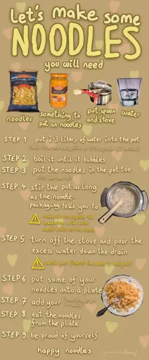 digital drawing with some photos, arranged in a recipe-like manner. there are pink and yellow hearts in the background. it is a recipe on how to make nodes. the step descriptions are a bit silly, like "put 2 to 3 liters of water into the pot (that's 4 to 6 monster energy drinks or 8 to 12 cups, for y'all Americans)", "stir the pot as long as the noodle packaging tells you to", "add your *something to put on noodeles*" and the final steps 8 and 9 "eat the noodles from the plate. be proud of yourself". final text below says "happy noodles" and bottom left says "by maria on lemmy".