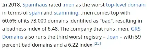 In 2018, Spamhaus rated .men as the worst top-level domain in terms of spam and scamming. .men comes top with 60.6% of its 73,000 domains identified as "bad", resulting in a badness index of 6.48. The company that runs .men, GRS Domains also runs the third worst registry – .loan – with 59 percent bad domains and a 6.22 index.