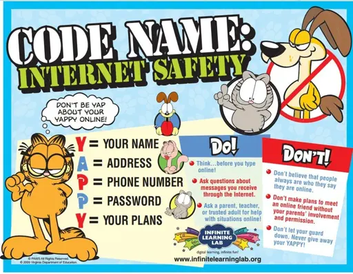 An Internet safety advert created for the Virginia Department of Education in 2009 featuring Garfield the cat. It reads: "CODE NAME: INTERNET SAFETY' in military stencil. Garfield's thuoght bubble reads: 'Don't be yap about your yappy online!' 'YAPPY' is apparently an acronym for Your Name, Address, Phone Number, Password, Your Plans. The info graphic also tells the reader to 'think... about what you type online!' 'Ask questions about messages you receive through the Internet'. 'Ask a parent, teacher, or trusted adult for help with situations online!'
